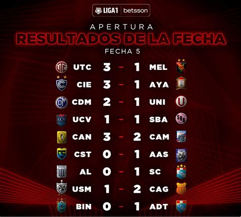 betsson resultados